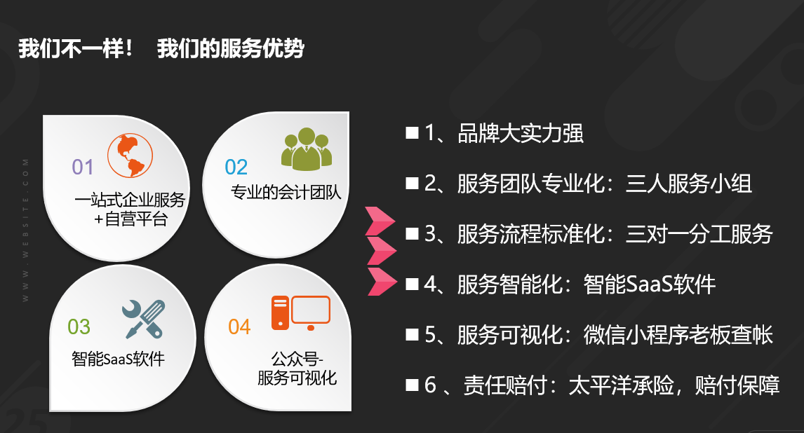 掌众6大优势.png 掌众6大优势.png